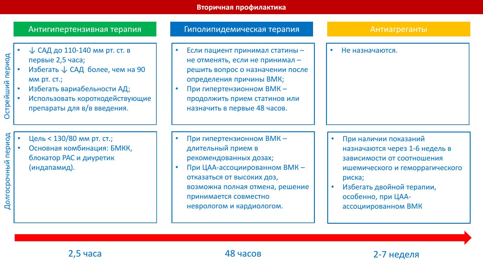 Гематома мягких тканей - симптомы, причины и лечение | «СМ-Клиника»