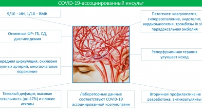Что мы знаем о COVID-19 ассоциированном инсульте?